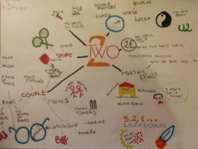 Spider diagram showing terms associated with the English word 'two'